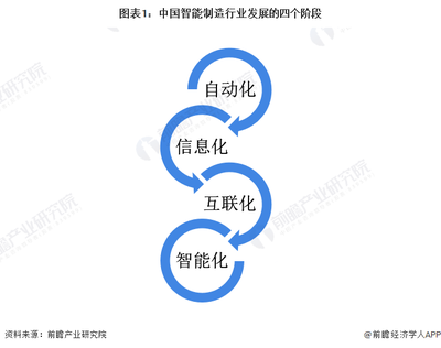 2022年中國計算機(jī)系統(tǒng)集成行業(yè)在制造業(yè)領(lǐng)域的應(yīng)用市場現(xiàn)狀及競爭格局分析